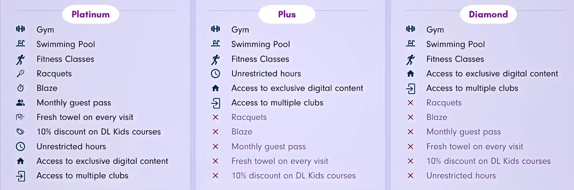 David Lloyd Memebrship Plans